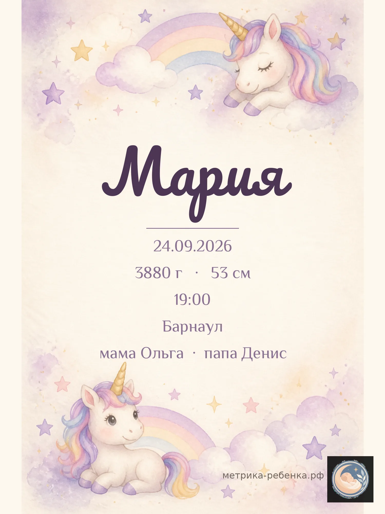 Метрики для имени Мария