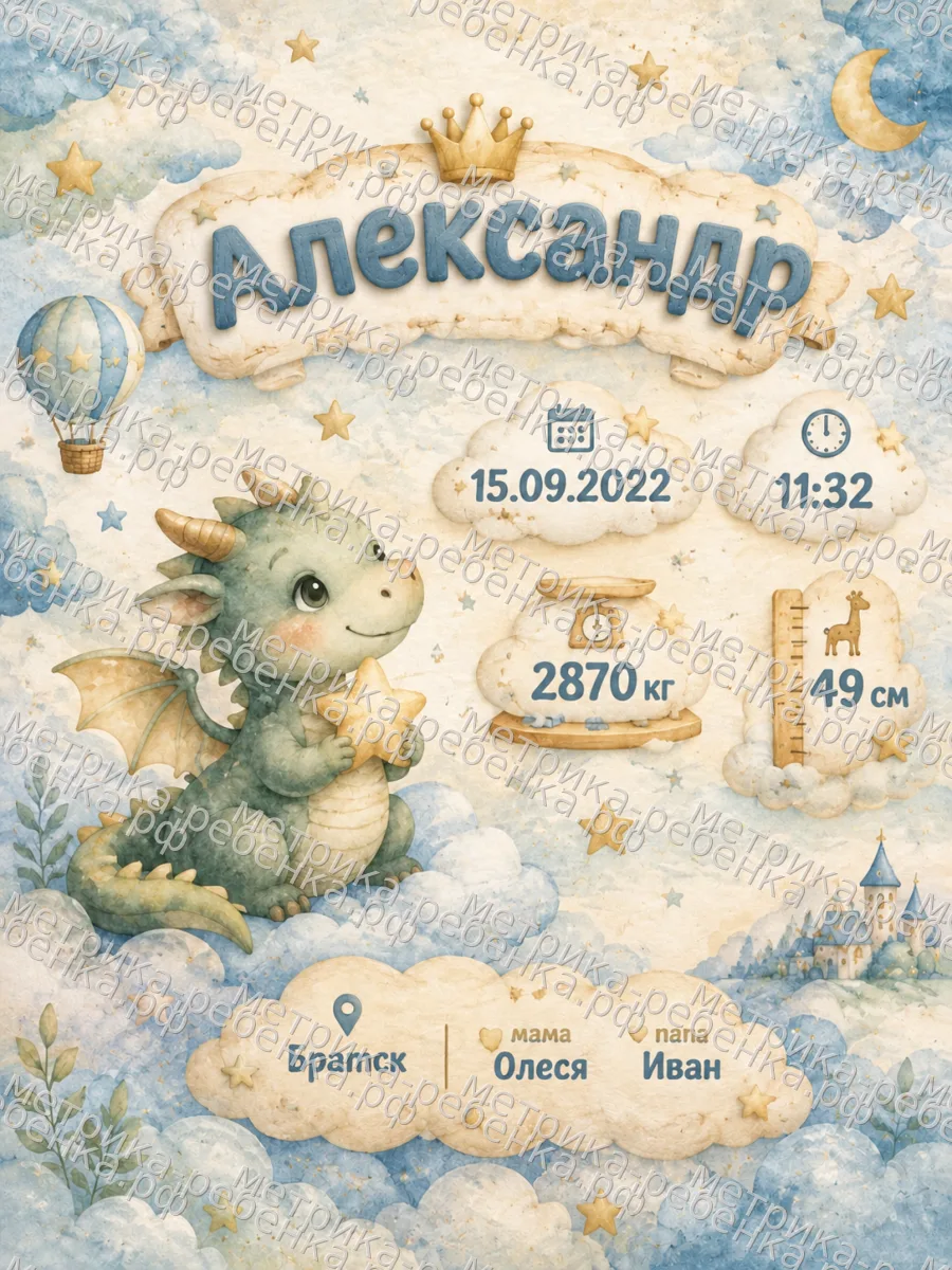 Метрики для имени Максим