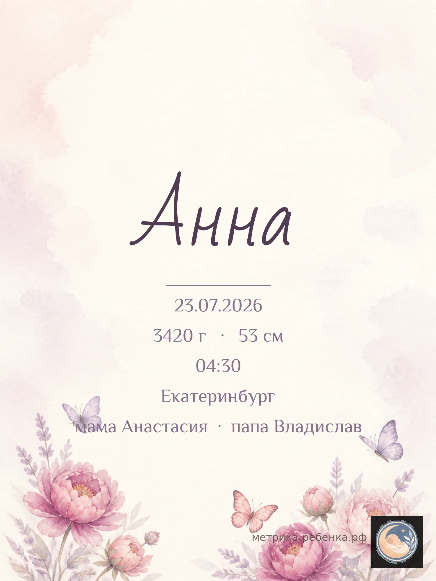 Метрики для имени Анна